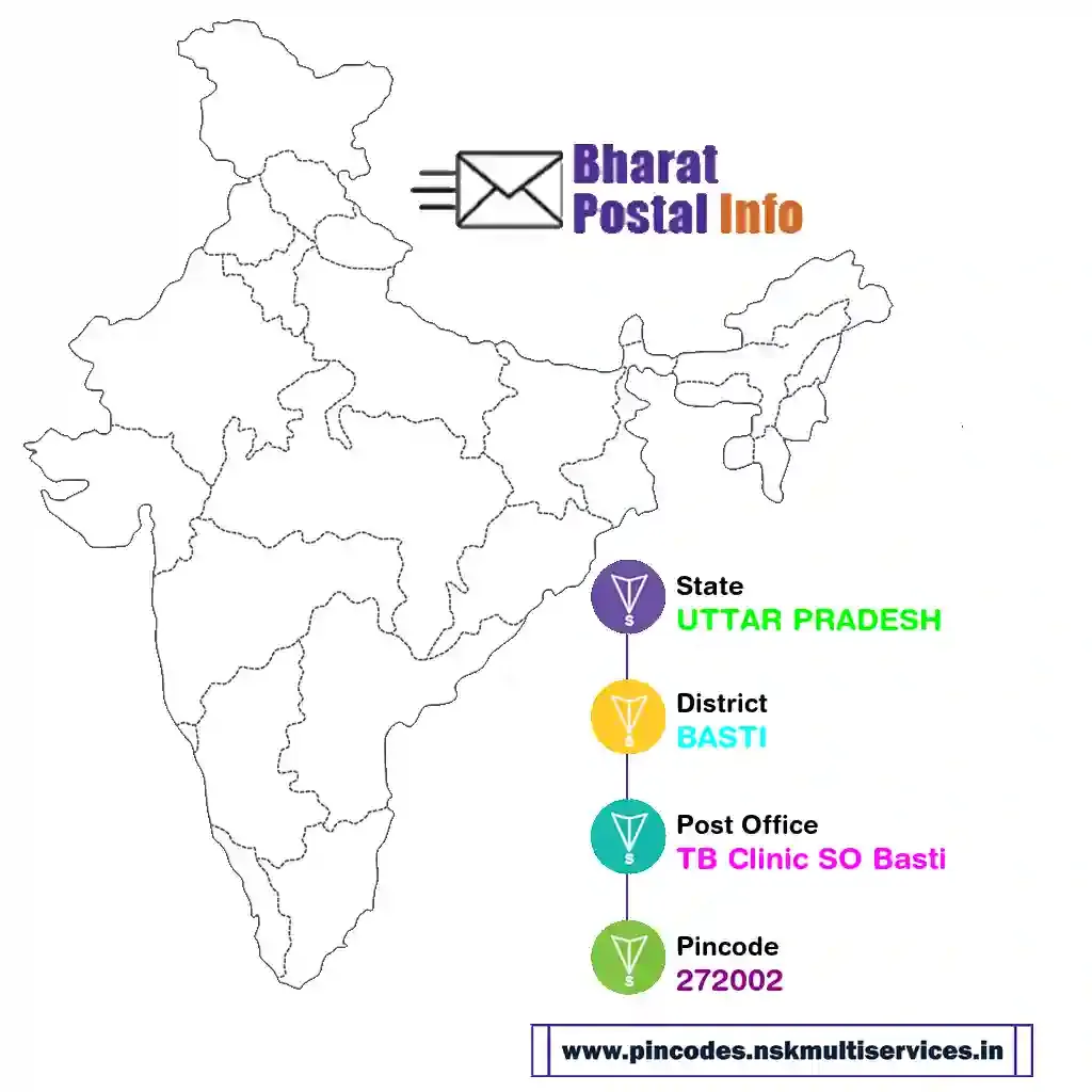 UTTAR PRADESH-BASTI-TB Clinic SO Basti-272002